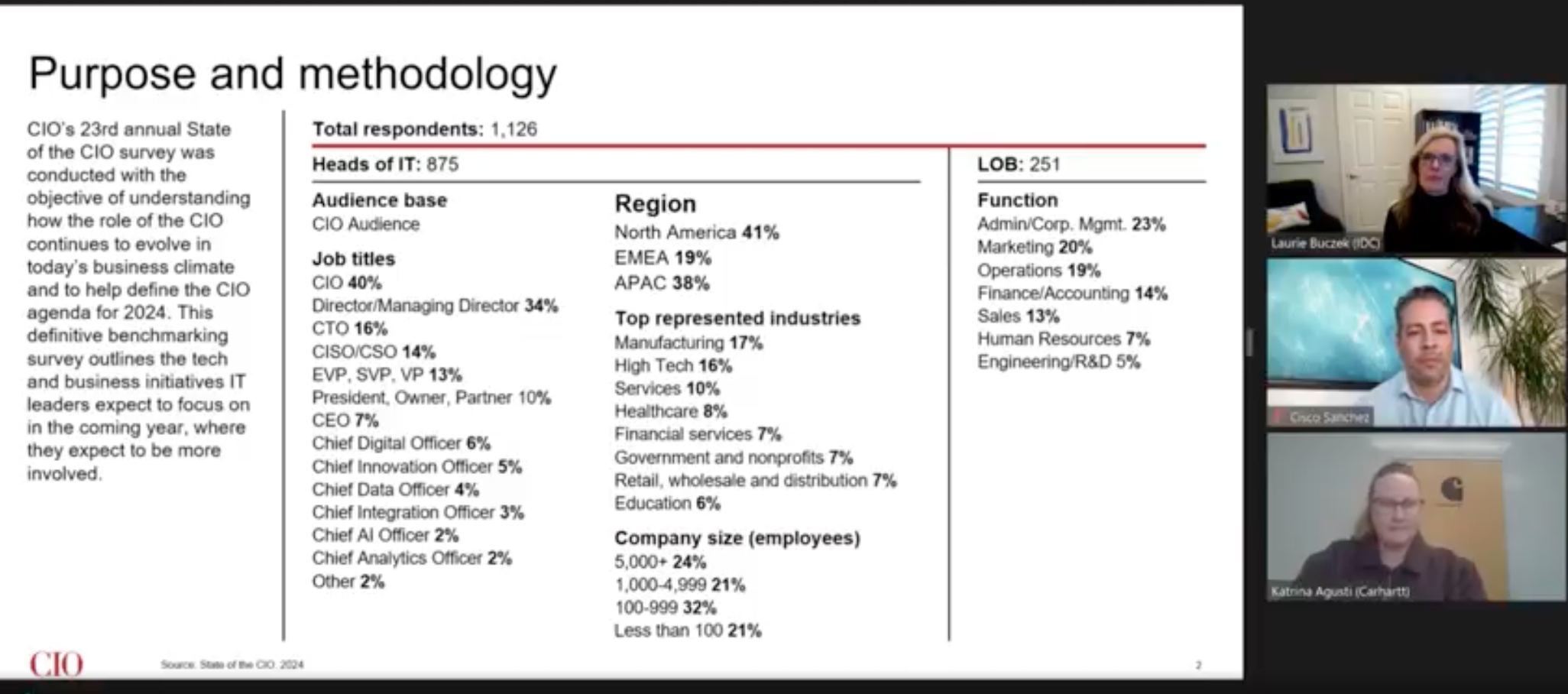 2024 State of the CIO report