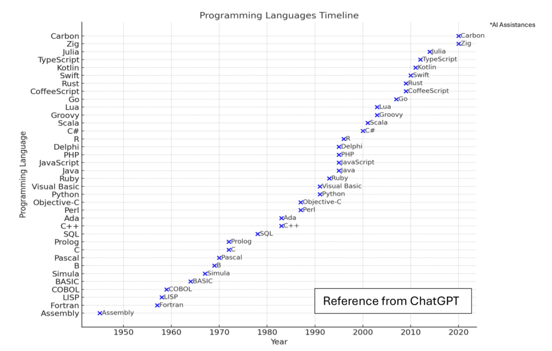 The What and the How